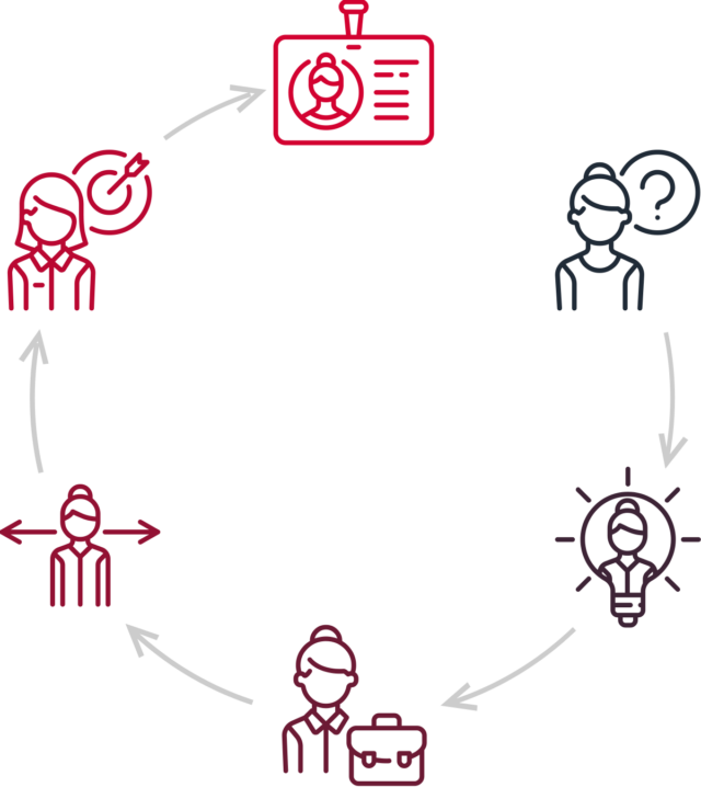 https://getmentor.ru/wp-content/uploads/2018/01/img-career-progress-640x718.png